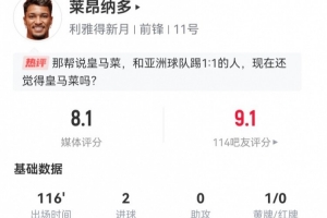 萊昂納多本場數(shù)據(jù)：4射進2球 4過人0成功+3造犯規(guī) 獲評8.1分
