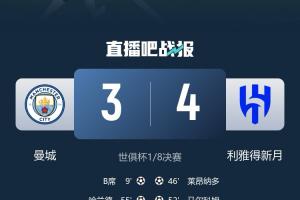 歐洲12隊(duì)出局6隊(duì)！國(guó)米曼城今日接連遭淘汰，明日皇馬等隊(duì)出戰(zhàn)