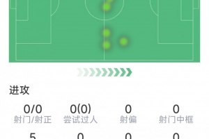 染黃下場停賽，小貝林厄姆本場數(shù)據(jù)：1關(guān)鍵傳球，5對抗3成功