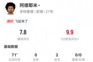 阿德耶米本場數(shù)據(jù)：2助攻+2關(guān)鍵傳球，1造犯規(guī)2越位 獲評7.8分