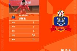 打進(jìn)制勝球！官方：延邊龍鼎隊(duì)徐繼祖當(dāng)選中甲第14輪最佳球員