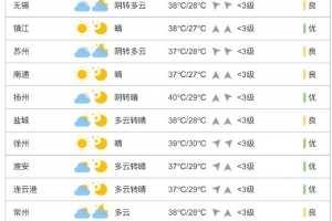 由于天氣炎熱，“蘇超”將每場(chǎng)比賽原本5人的換人名額增加到了7個(gè)