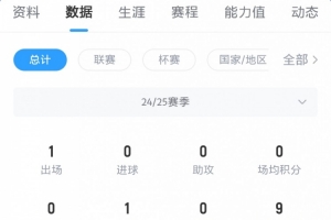 賣(mài)家秀？阿里夏訓(xùn)生龍活虎，上賽季僅出場(chǎng)一次10分鐘即染紅