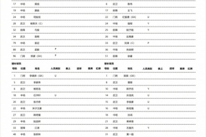 回憶涌上心頭？6名江蘇舊將重返南京奧體出戰(zhàn)南京vs蘇州的比賽