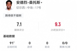 安德烈-桑托斯本場數(shù)據(jù)：12對抗9成功+5搶斷2犯規(guī) 獲評7.1分