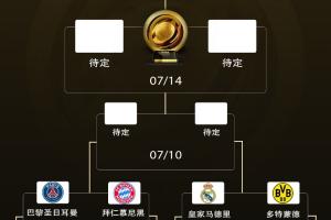 3隊斷層！世俱杯冠軍賠率：巴黎領跑，切爾西第二，皇馬第三