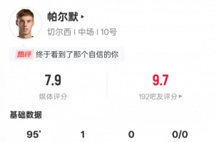 帕爾默本場數(shù)據(jù)：1進球3過人成功2關鍵傳球，評分7.9全場最高