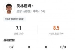 貝林厄姆本場(chǎng)數(shù)據(jù)：1過(guò)人成功1關(guān)鍵傳球3地面對(duì)抗成功，評(píng)分7.1