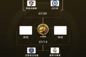 下半?yún)^(qū)王者交鋒??世俱杯冠軍賠率：巴黎、皇馬前二，切爾西第三