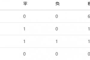 U16和平杯積分：韓國6分領跑，國足U16暫1分&今晚戰(zhàn)烏茲別克斯坦