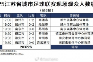 2025江蘇省城市足球聯(lián)賽現(xiàn)場觀眾人數(shù)統(tǒng)計(jì)（第6輪） ???
