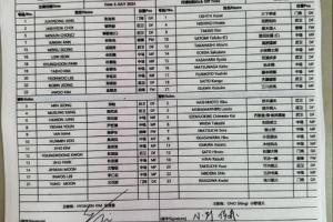 韓國(guó)U16vs日本U16首發(fā)：日本較對(duì)陣中國(guó)更換整套首發(fā) 韓國(guó)大輪換