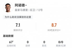 阿諾德本場數(shù)據(jù)：2次解圍，3次搶斷，4次成功對抗，評分7.1