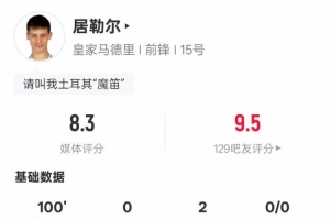 居勒爾本場(chǎng)比賽數(shù)據(jù)：2助攻2關(guān)鍵傳球，評(píng)分8.3全場(chǎng)最高