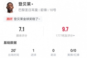 金球穩(wěn)了？登貝萊本場(chǎng)替補(bǔ)20分鐘3射1正，1球+1中框1失良機(jī)