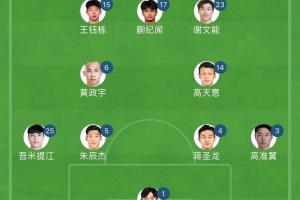告別單后腰！國足東亞杯首發(fā)4231：黃政宇+高天意雙后腰