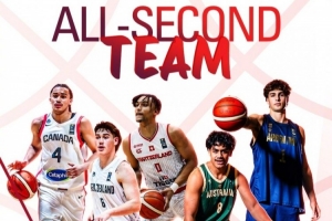 U19世界杯二陣！王?。杭幽么罂匦l(wèi)查爾斯獲4份NCAA一級大學offer