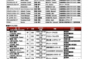 實力如何？中國女籃亞洲杯潛在對手解析——日本隊