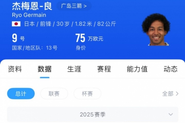 ??杰梅恩-良本賽季J聯(lián)賽26場4球，本場26分鐘就進(jìn)4球