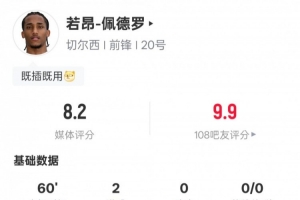 若昂-佩德羅本場數據：3射2正進2球&1解圍1搶斷，評分8.2