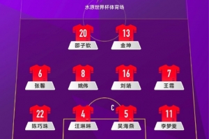 2025東亞杯 中國女足vs韓國女足 首發(fā)陣容出爐！