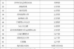 2034杯總決賽7月19日在蘇州打響，120隊參賽&中國足球小將兩隊