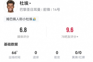 杜埃本場(chǎng)0射0關(guān)鍵傳球 4過人2成功 10對(duì)抗4成功 獲評(píng)6.8分