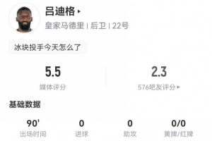 呂迪格本場數(shù)據(jù)：1被過+1失誤導(dǎo)致丟球 4對抗1成功 5.5分全場最低