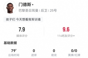 努諾-門德斯本場1關(guān)鍵傳球+2射1失良機 9對抗6成功+3搶斷 獲7.9分