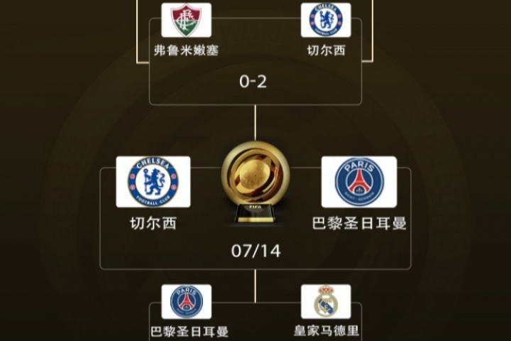神擋殺神！巴黎歐冠通殺英超&5-0國米 世俱杯4-0皇馬馬競&2-0拜仁