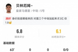 貝林厄姆數(shù)據(jù)：63分鐘0射門僅33次觸球，7次對抗成功6次，評分6.8