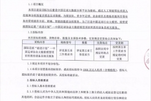 足協(xié)招標(biāo)打造中國足球行業(yè)大模型，為國字號及青訓(xùn)等提供數(shù)據(jù)服務(wù)