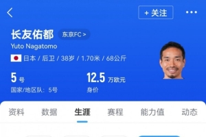 時(shí)隔兩年半再次首發(fā)，38歲長(zhǎng)友佑都是日本隊(duì)史第三年長(zhǎng)的首發(fā)球員