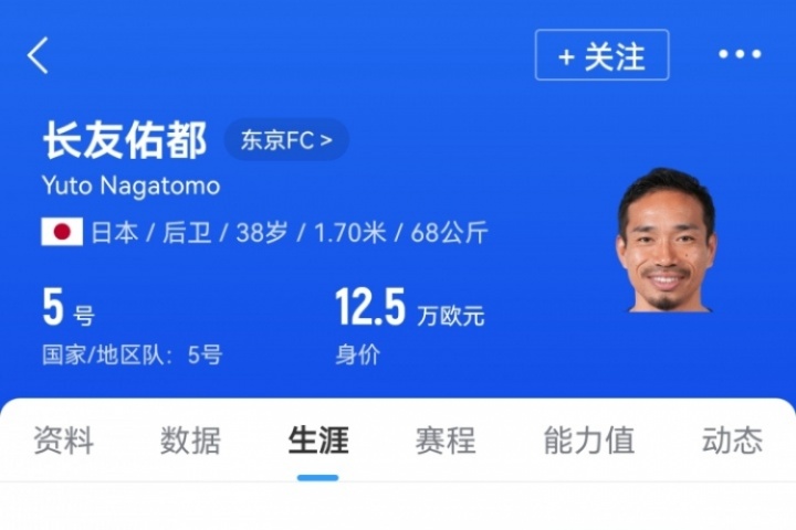 預計對位18歲王鈺棟！38歲長友佑都時隔2年7個月再次代表日本首發(fā)