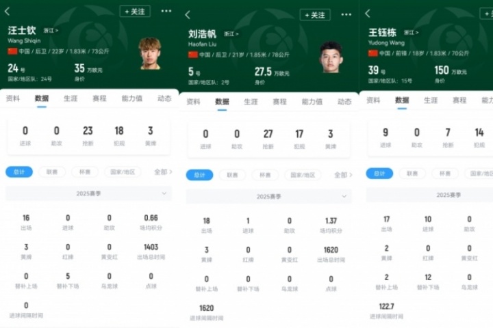首秀戰(zhàn)日本！浙江三將本場(chǎng)一齊首發(fā)，汪士欽、劉浩帆還是國(guó)足首秀
