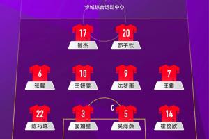 東亞杯女足第二輪，中國(guó)臺(tái)北隊(duì)VS中國(guó)隊(duì)首發(fā)名單出爐！ ???