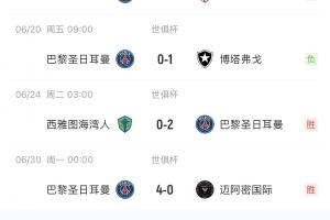 ??4-0馬競、4-0皇馬、2-0拜仁....巴黎決賽0-3被切爾西輕松拿捏
