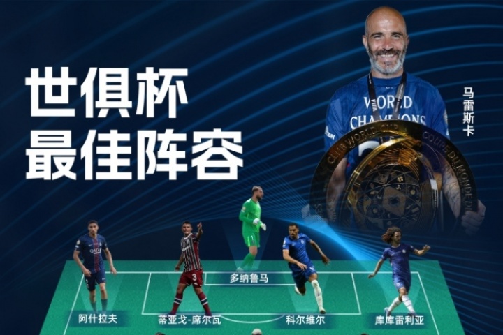 直播吧2025世俱杯最佳陣容：切爾西5人巴黎4人 弟媳、貢薩洛入選