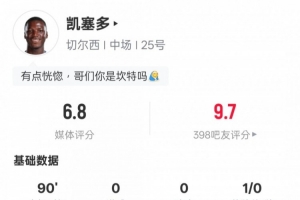 中場絞肉機(jī)！凱塞多本場數(shù)據(jù)：1過人成功1攔截3搶斷，評(píng)分6.8