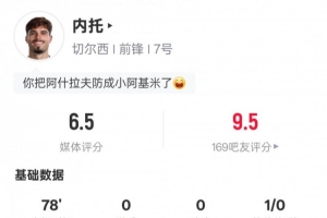 內(nèi)托本場(chǎng)比賽數(shù)據(jù)：傳球成功率94.4%&1次解圍，評(píng)分6.5