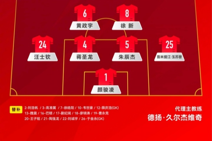 三戰(zhàn)全首發(fā)！34歲顏駿凌東亞杯三場(chǎng)均首發(fā)出戰(zhàn)，薛慶浩于金永無(wú)緣