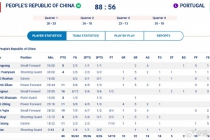 5人上雙！陳玉婕19+4+4&劉禹彤11分 大運會中國五人女籃首戰(zhàn)告捷