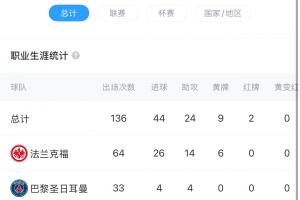 HWG！羅馬諾：埃基蒂克將加盟利物浦，雙方簽約6年！