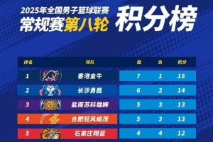 2025年NBL常規(guī)賽積分榜：中國香港金牛第1 長沙勇勝第2