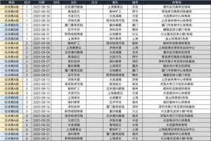 根據(jù)中冠總決賽抽簽結(jié)果、既定日程，草擬中冠總決賽賽程預(yù)覽版