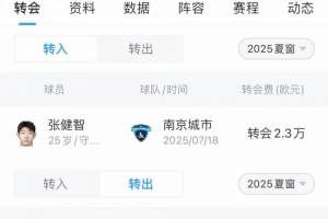 國安夏窗匯總：外援沒有變化，引進(jìn)張健智補報魏家傲、盧彤鋆