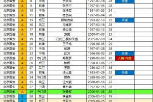 2025中超聯(lián)賽夏轉(zhuǎn)后各隊(duì)報(bào)名名單