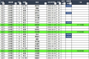 2025中乙聯(lián)賽（北區(qū)）夏轉(zhuǎn)后各隊(duì)報名名單