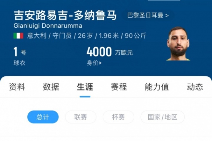 應(yīng)該還能踢10年！多納魯馬出道10年現(xiàn)在才26歲，生涯已出場487次