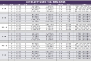2025中國足球青少年精英聯賽（U21組）預賽第三階段賽程出爐